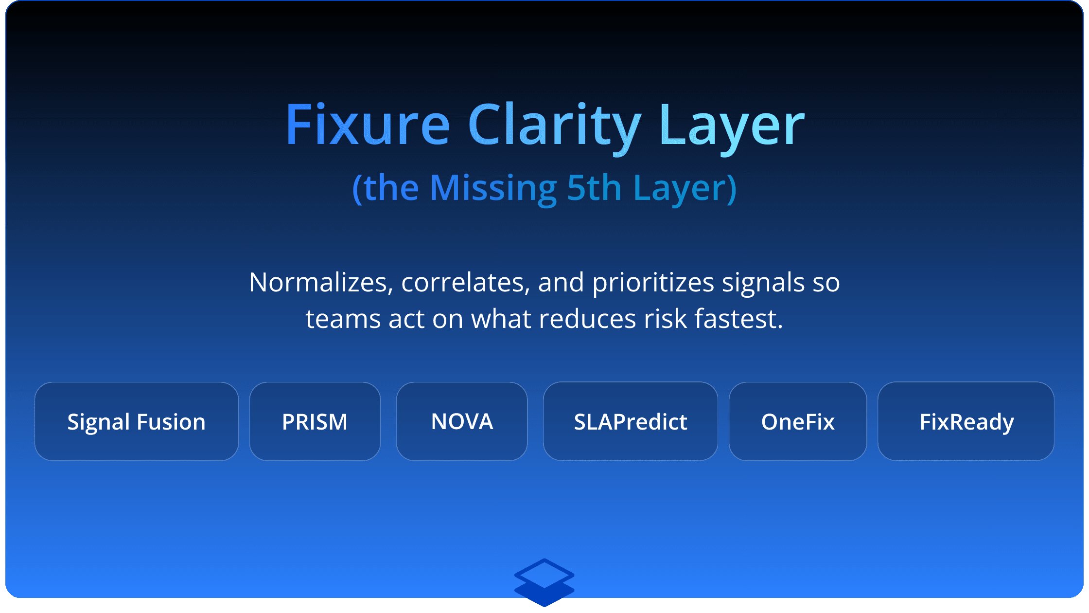Security posture management and security tools